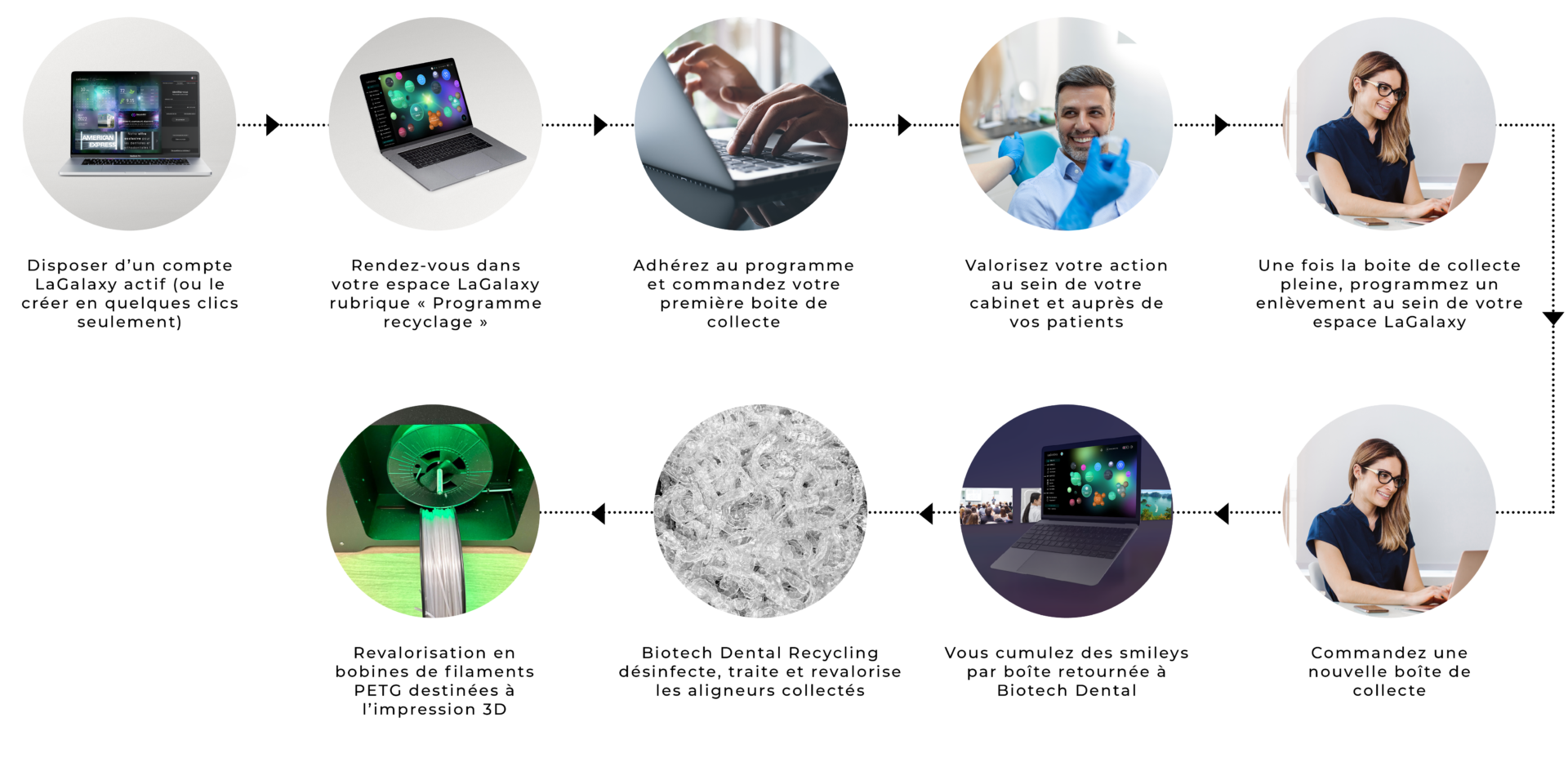 Biotech Dental Recycling Biotech Dental